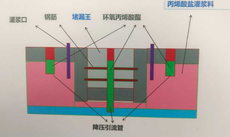 镇江扬中防水堵漏工程设计